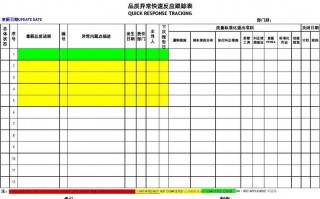 品质异常快速响应模板下载-品质异常快速响应模板