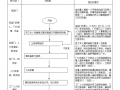 公司离职作业流程 企业离职流程模板