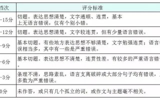 4级写作好坏正反模板,四级写作得分技巧 