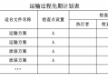 货物运输调度计划表模板,货物运输调度员的工作计划 