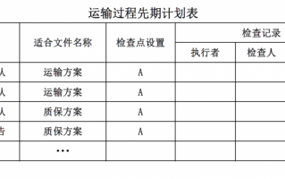 货物运输调度计划表模板,货物运输调度员的工作计划 