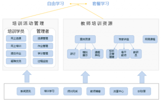  培训平台运营方案模板「培训平台是什么」