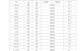 翻译公司价格表 翻译公司翻译模板