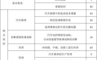  汽修学科教学计划模板「汽修教学目标」