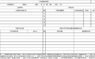 员工周会汇报模板_员工周会应该说些什么