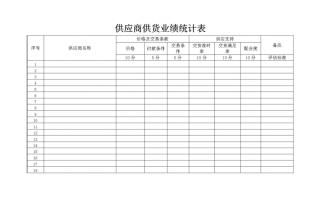  供应业绩模板「供货业绩情况怎么填」