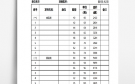 优秀报价单模板_优秀报价单模板怎么写