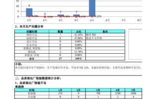 产品数据分析报告模板_产品数据分析报告案例