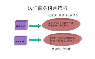 谈判过程中的授权策略指的是谈判要有上级的授权