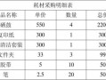 耗材采购制度 公司耗材采购表格模板