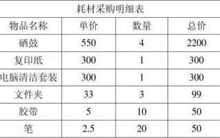 耗材采购制度 公司耗材采购表格模板