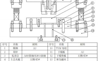 五金模具各模板名称,五金模具模板名称图片 