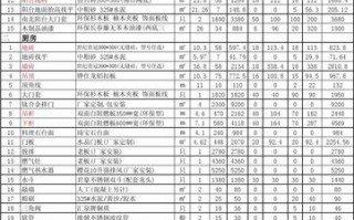 室内设计材料清单-室内设计材料模板