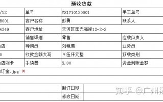 外汇预收货款合同模板