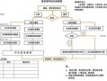 突发安全事件上报模板_突发事件上报流程注意事项