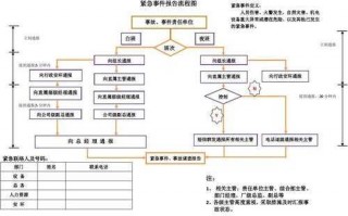 突发安全事件上报模板_突发事件上报流程注意事项