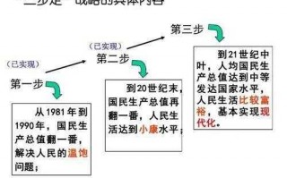 发展战略三阶段模板内容-发展战略三阶段模板