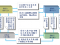 承兑交单业务流程图及文字说明-承兑汇票交接单模板