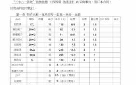  涂料订货会政策模板「涂料采购」