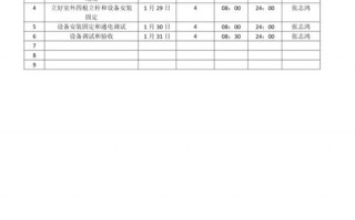 企业工程计划表模板范文