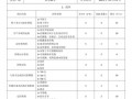 供应商年度评估表模板（供应商年度评估表模板怎么写）