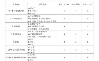 供应商年度评估表模板（供应商年度评估表模板怎么写）