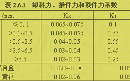 冲压模板强度如何计算