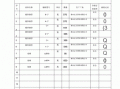 木模板材料进场验收,木模板材料进场验收规范 