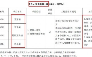 模板安装资料 模板安装项目特征