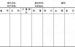 库存商品盘货单模板,库存商品盘货单模板怎么做 