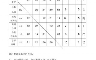 积分赛表格模板-竞赛积分表模板