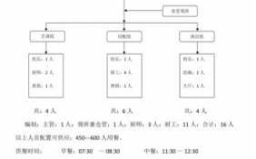 食堂组建实施方案 食堂组建方案模板