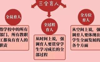 十育人全员育人模板_十育人内容