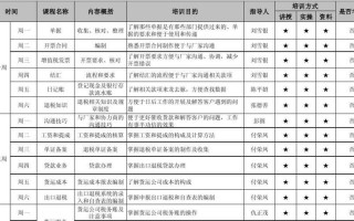 财务部员工培训计划-财务部培训计划表模板