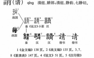 请谏怎么念-请谏制作模板