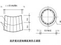 建筑模板打孔尺寸-建筑模板开孔作用