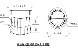 建筑模板打孔尺寸-建筑模板开孔作用