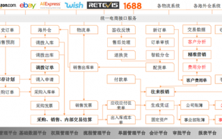 erp系统有几种模板_erp系统有什么模块