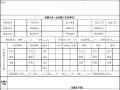 工程部申请书 工程部申请购买模板