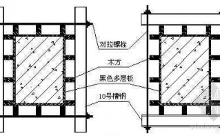 广西构造柱模板_构造柱模板安装示意图