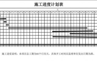  施工工期时间表模板「施工工期是怎么计算的」