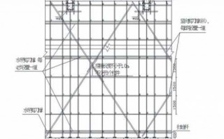  模板支设架子要求「模板及支架搭设的基本要求」