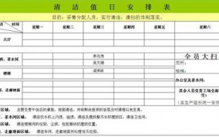 超市卫生值日表模板_超市员工值日表