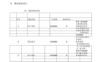 网优报告模板下载吗_网优报告解决方案