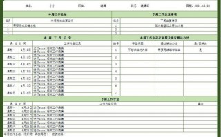 英语工作周报模板怎么写