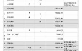 项目投资预算方案-投资的预算方案模板