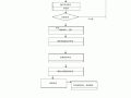 模板工工作内容-模板工作业流程