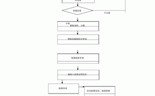 模板工工作内容-模板工作业流程