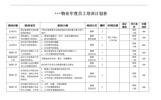 物业培训计划表 物业培训计划模板