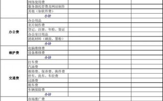 日常运营费用预算表-运营费用报价方案模板